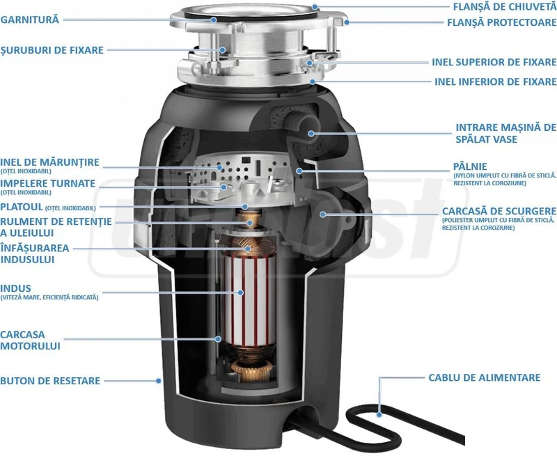 Tocator resturi alimentare Perfect Grind 0.86 L WDU-1ASEU-POL  MCALPINE 3