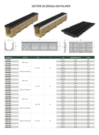 Gratar fonta canalizare cu rigola fibrobeton L=1000 mm H=385 mm B=360 mm EN124 D400 TR 2