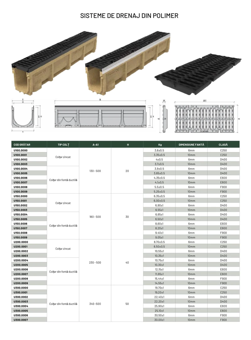 Gratar fonta canalizare cu rigola fibrobeton L=1000 mm H=385 mm B=360 mm EN124 D400 TR 2