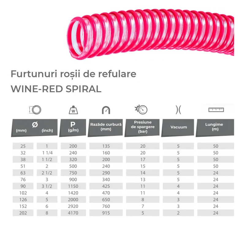 Furtun absorbtie D. 51 WINE-RED SPIRAL (rosu, spiralat) 4