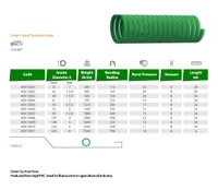 Шланг для воды всасывание/подача D. 76 AGRO-GREEN SPIRAL (зеленый, спиральный) 400-10506 4
