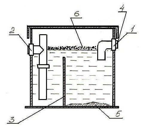 Жироуловитель под мойку СЖ 0.5-0.06 "Арктика" (без фильтра) 0.5 м³/ч  PLK 3