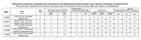 Жироуловитель под мойку СЖ 0.5-0.06 "Оптима-60" (без фильтра) 0.5 м³/ч  PLK 5