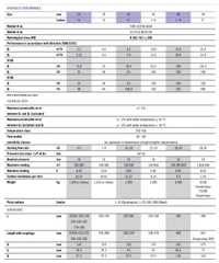 Водомер D. 20 DS TRP с радиомодулем Qn 2.5-4 м³/ч  MADDALENA 2