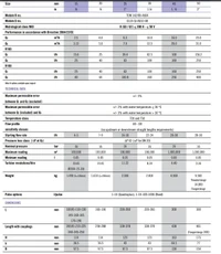 Водомер D. 25 DS TRP с радиомодулем Qn 3.5-6.3 м³/ч  MADDALENA 2