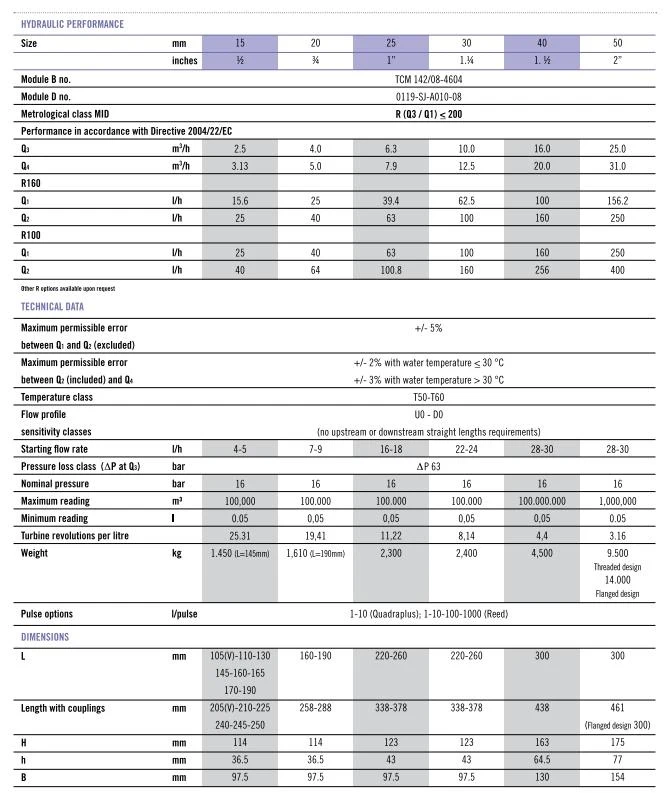 Водомер D. 32 DS TRP с радиомодулем Qn 5-10 м³/ч  MADDALENA 2