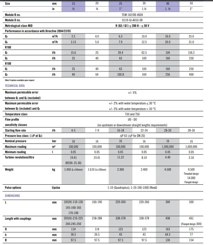 Водомер D. 50 DS TRP с радиомодулем Qn 15-25 м³/ч  MADDALENA 2