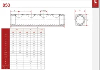 Corp distribuitor D. 3/4" FI/FI x 1/2" FI 2 cai (A=38 mm) PN10 850/38  ITAP 2