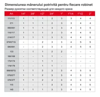 Levier plat (verde) pentru robinet cu bila L=14 cm 084-4  ITAP 2