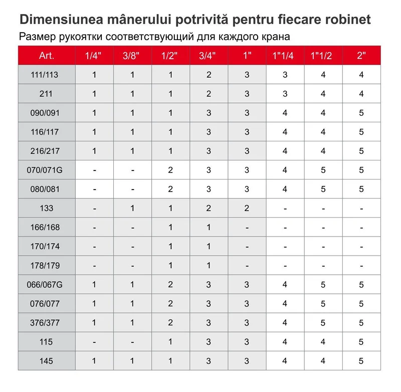 Levier plat (verde) pentru robinet cu bila L=16 cm 084-5  ITAP 2