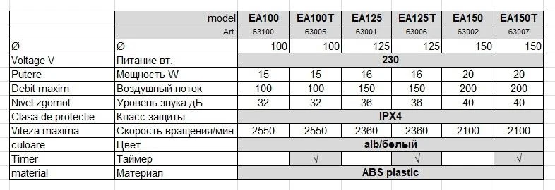 Вентилятор круглый D.150 E-EXTRA - EA150T с шариковым подшипником + таймер - 200 м³/ч, 20 W  EUROPLAST 3