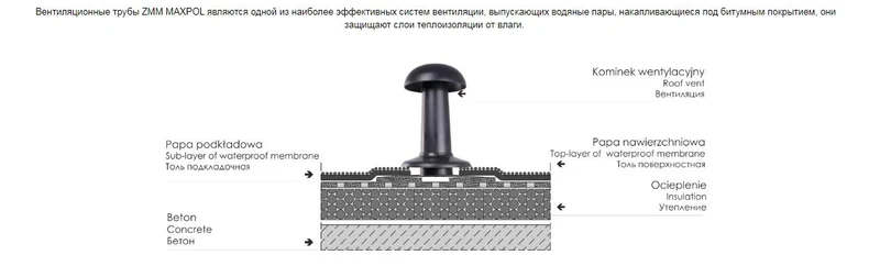 Аэратор для плоской кровли D.280 H=272 мм Art. 272  ZMM MAXPOL 2