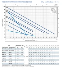 Pompa H=6 m 0.37 kW PKm60  PEDROLLO 2