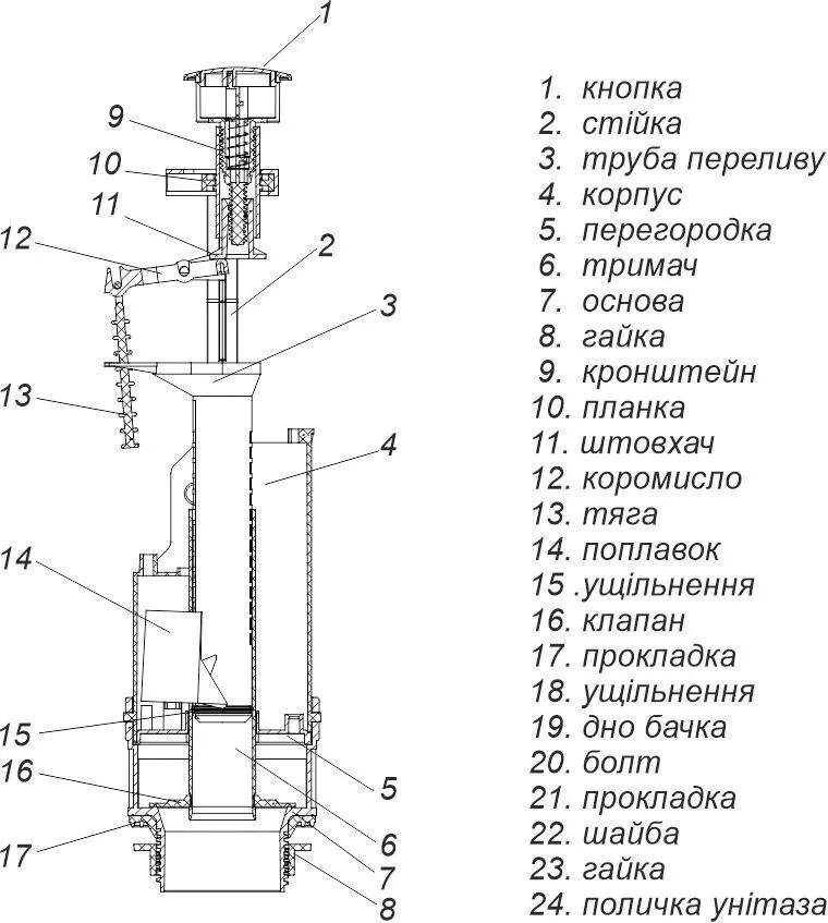 Механизм для бачка WC cмывная арматура с кнопочным пуском АС-05  SOLOPLAST 2