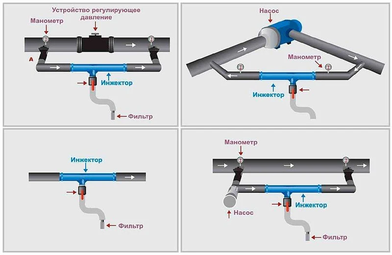 Injector D. 1.1/2" Venturi Consum: 4.31-12.73 m³/h, 0.7-9.5 bar, putere de aspirare: 49-680 LPH (negru)  UNITAPE 2