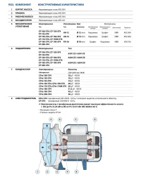 Насос центробежный 1.1 kW CPm 170 нержавеющая сталь AISI 304  PEDROLLO 4