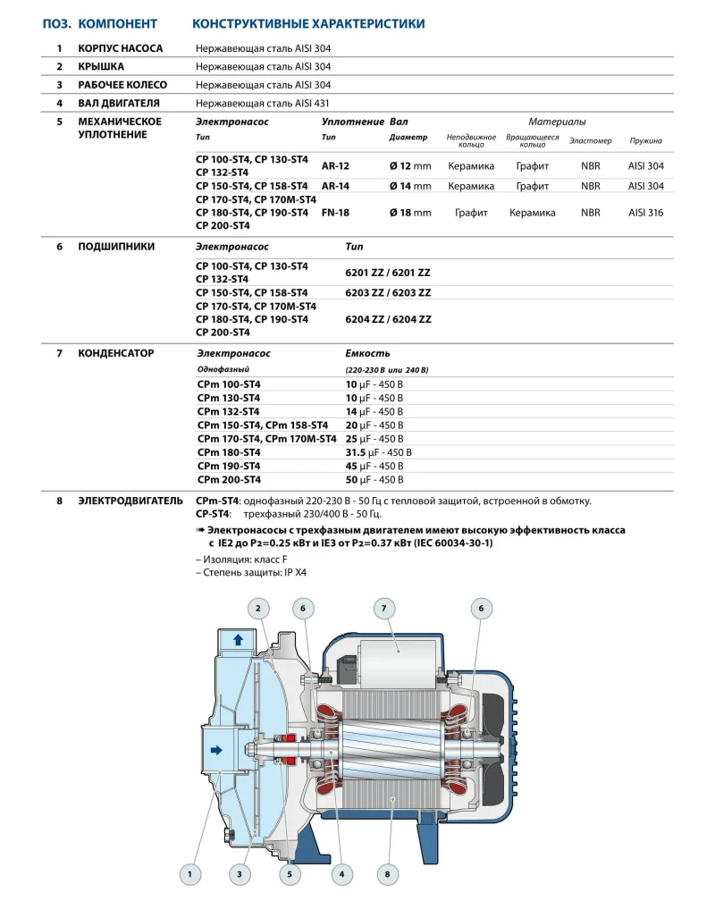 Насос центробежный 1.1 kW CPm 170 нержавеющая сталь AISI 304  PEDROLLO 4