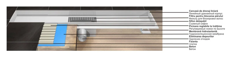 Rigola de dus lineara set 500 x 70 mm D. 50 x 90° STEP (Gratar clasic) FLH40-A2 С07  UNIPLAST 3