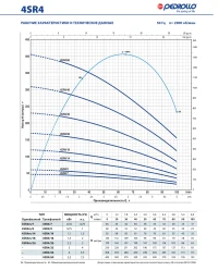 Pompa H=70 m 4SR2m/9-P (fara panou de control) 4940210WLA1  PEDROLLO 2