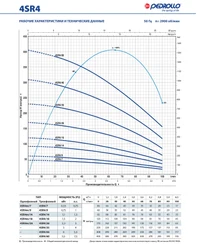 Pompa H=90 m 4SR2m/12F (fara panou de control) 49480212WLA1  PEDROLLO 2