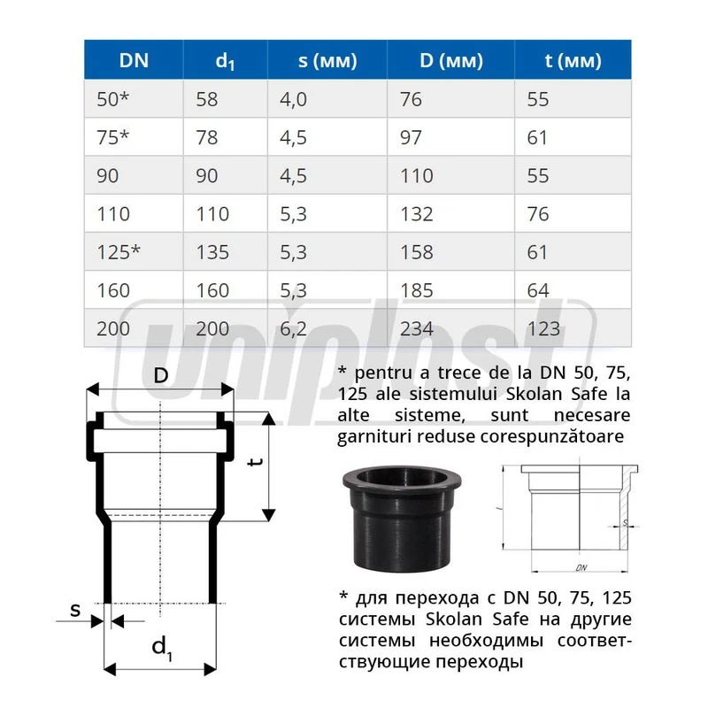 Труба ПП D.110 L=1 м Skolan Safe® Os-335040  OSTENDORF 3