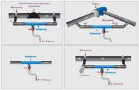 Injector D. 1.1/2" Venturi Consum: 4.31-12.73 m³/h, 0.7-9.5 bar, putere de aspirare: 49-680 LPH, L=278 mm (albastru)  SAB 2