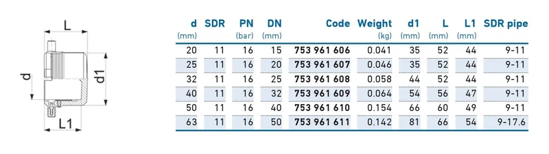 Заглушка e/f D. 32 PE100 SDR11  +GF+ 2