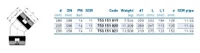 Cot e/f 45° D.250 PE100 SDR11 PN16 39.5W Elgef  +GF+ 2