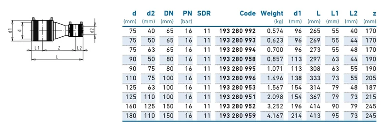 Reductie e/f D. 90 x 75 PE100 - KIT SDR11 PN16 39.5W  +GF+ 2