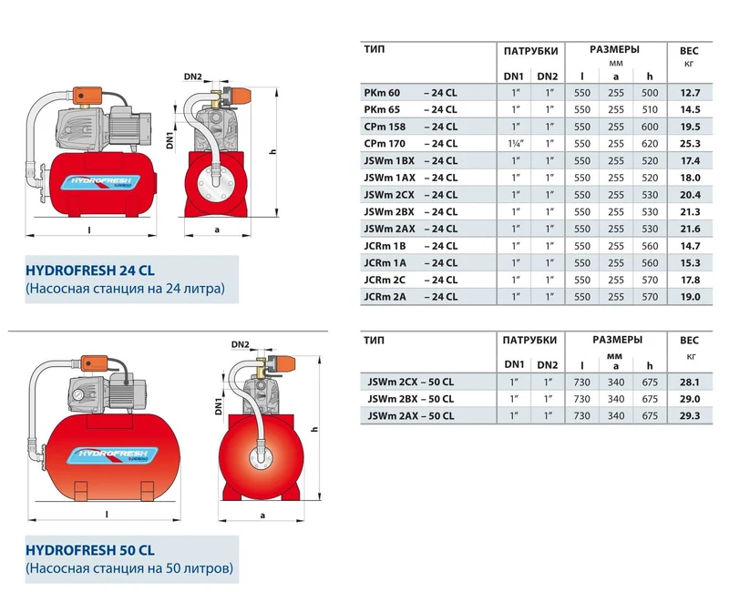 Гидрофор H=25 м; 0.75 kW / 24 л Hydrofresh JDWm1AX/30-4"-24CL + защита HJDW1FSG  PEDROLLO 3
